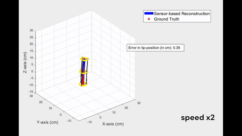 tip-position-soft-robot.gif